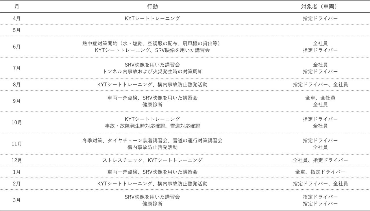 年間計画